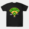 Whos On First Baseball Diamond Fielding Card T-Shirt